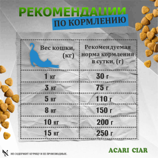 Корм Запеченный. Кэт Рыба для кошек